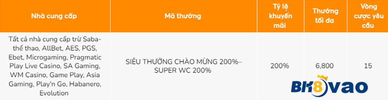 Luck8 có đội ngũ chăm sóc khách hàng chuyên nghiệp - Luck8